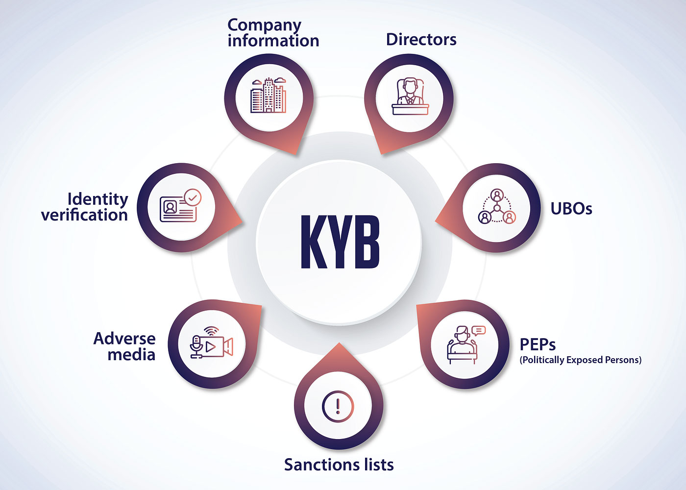 Business Verification: Ensuring Transparency and Security with KYB Solutions