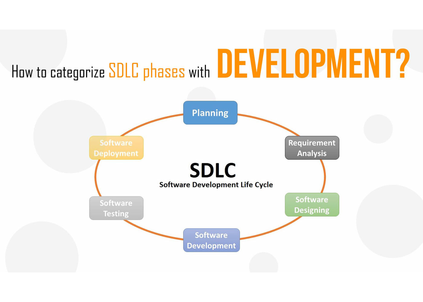 Software Development Lifecycle - Then and Now