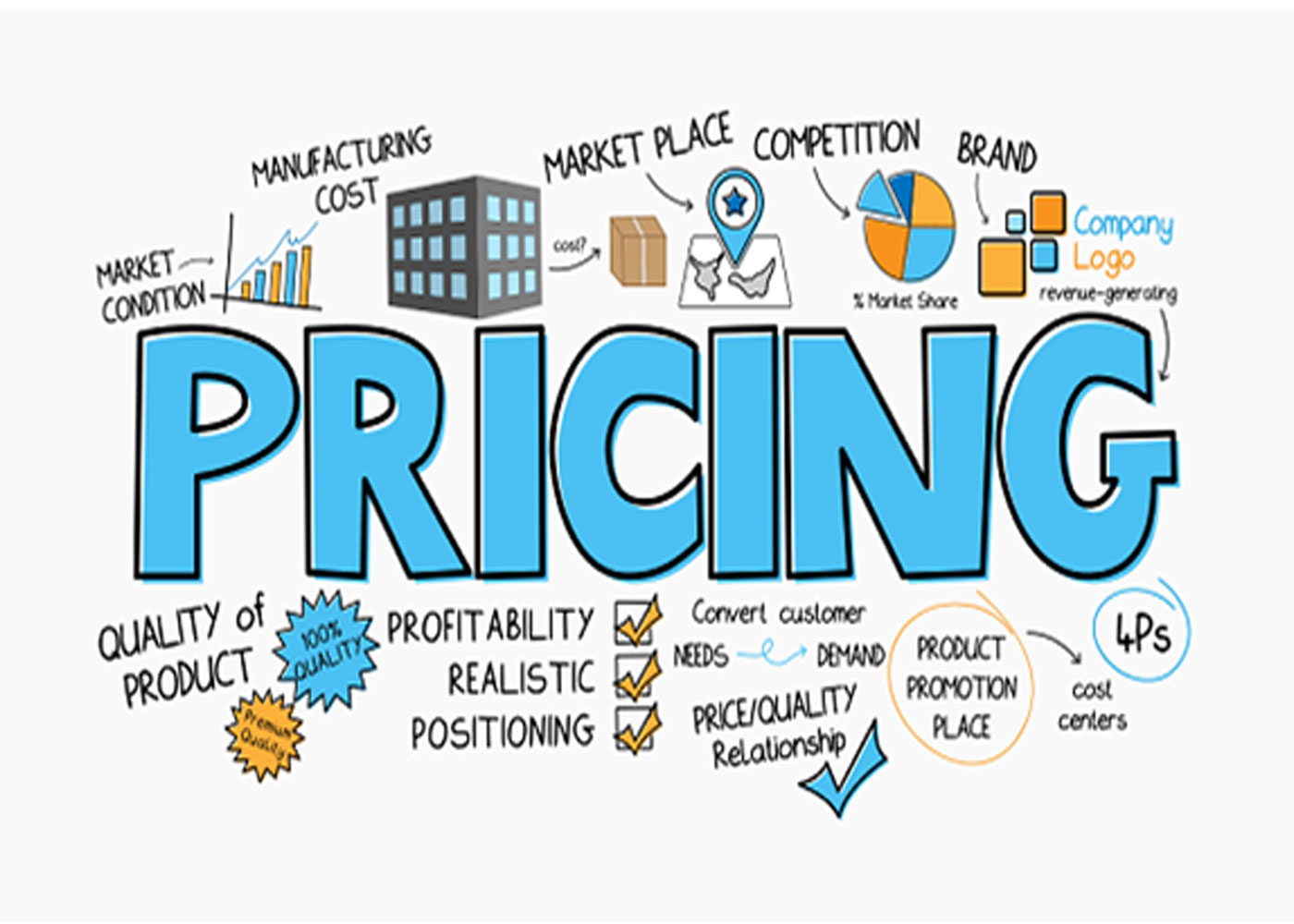 Unlocking the Secrets of Effective Pricing Strategy: A Comprehensive Guide
